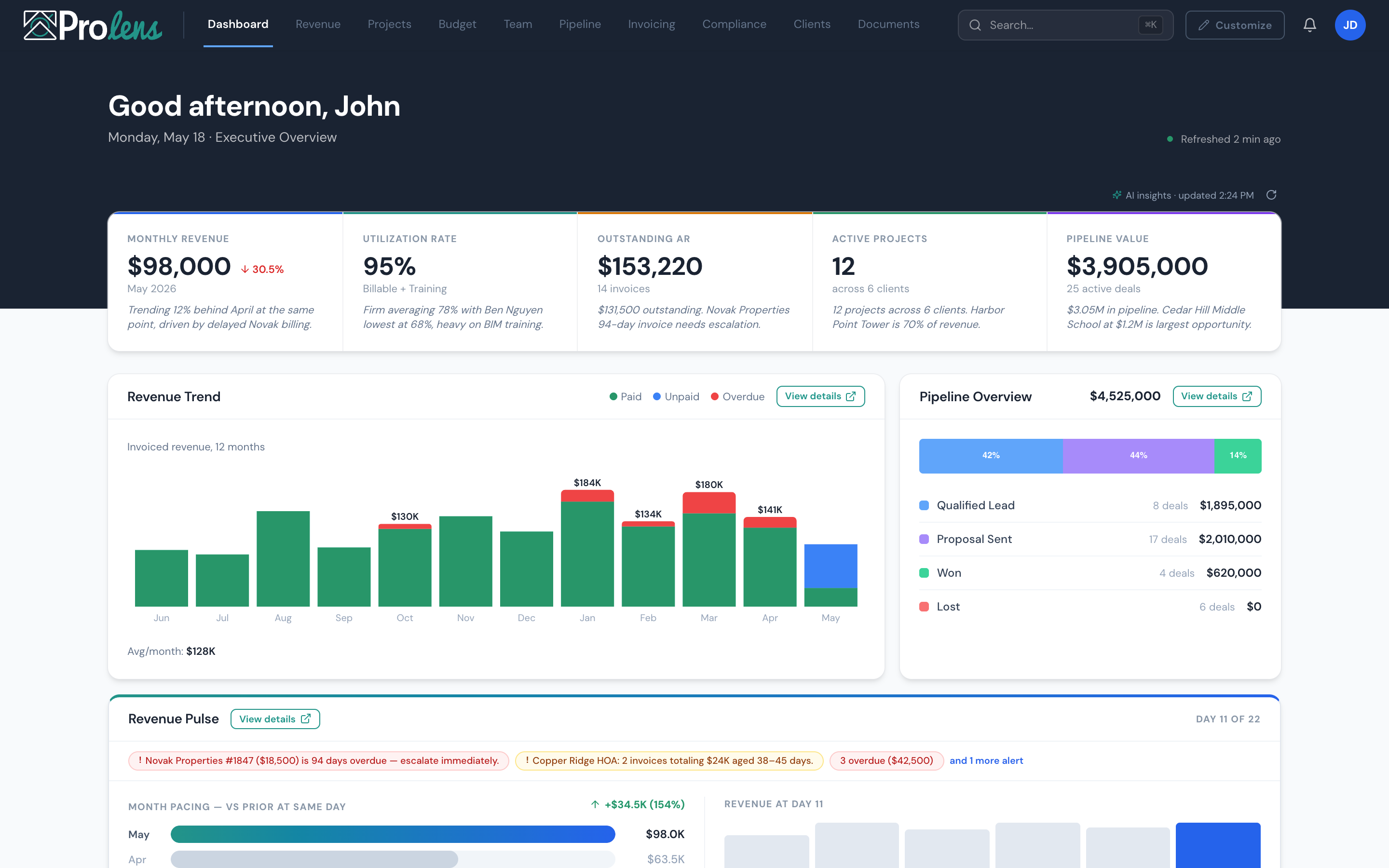 ProLens executive dashboard showing KPI tiles, revenue trends, and AI insights